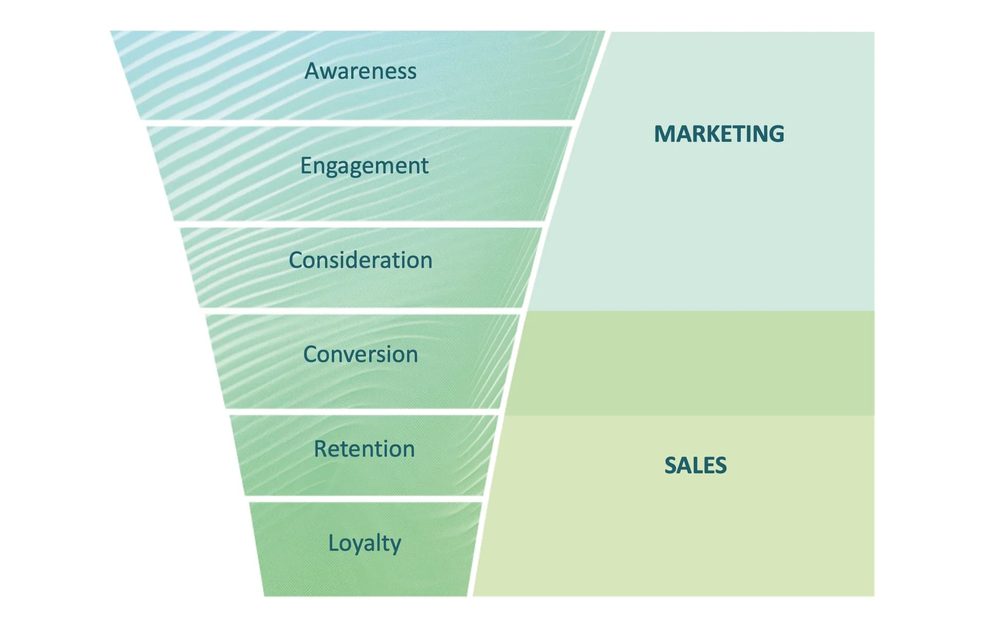 Marken- und Kampagnenbriefing