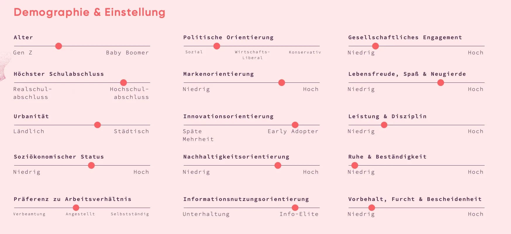 Prozessanalyse & Potenzial