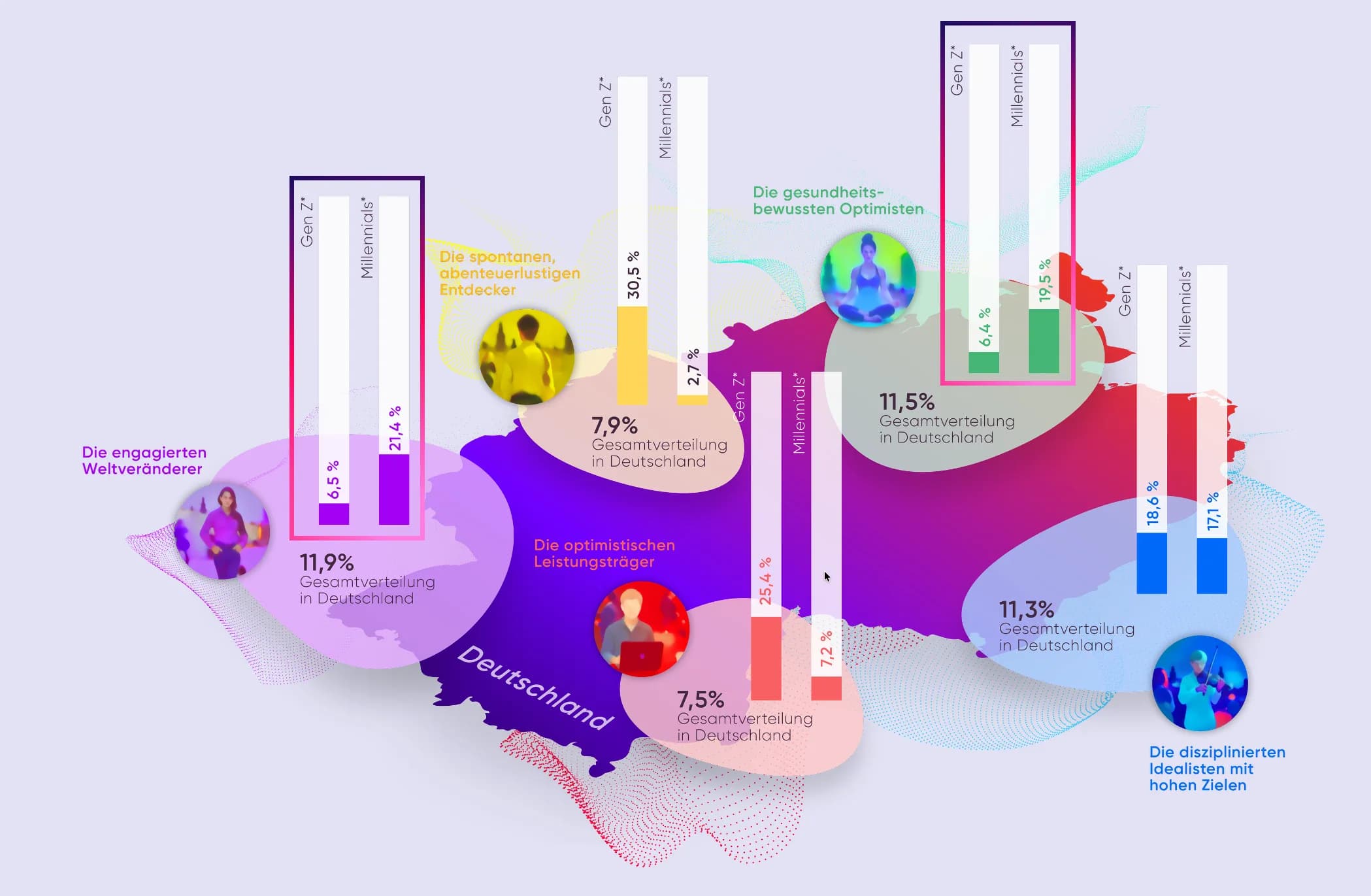 KI-Strategie & Systemarchitektur