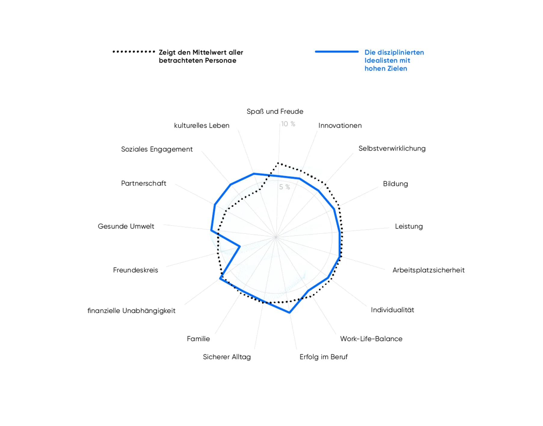 Messung, Optimierung & Schulung