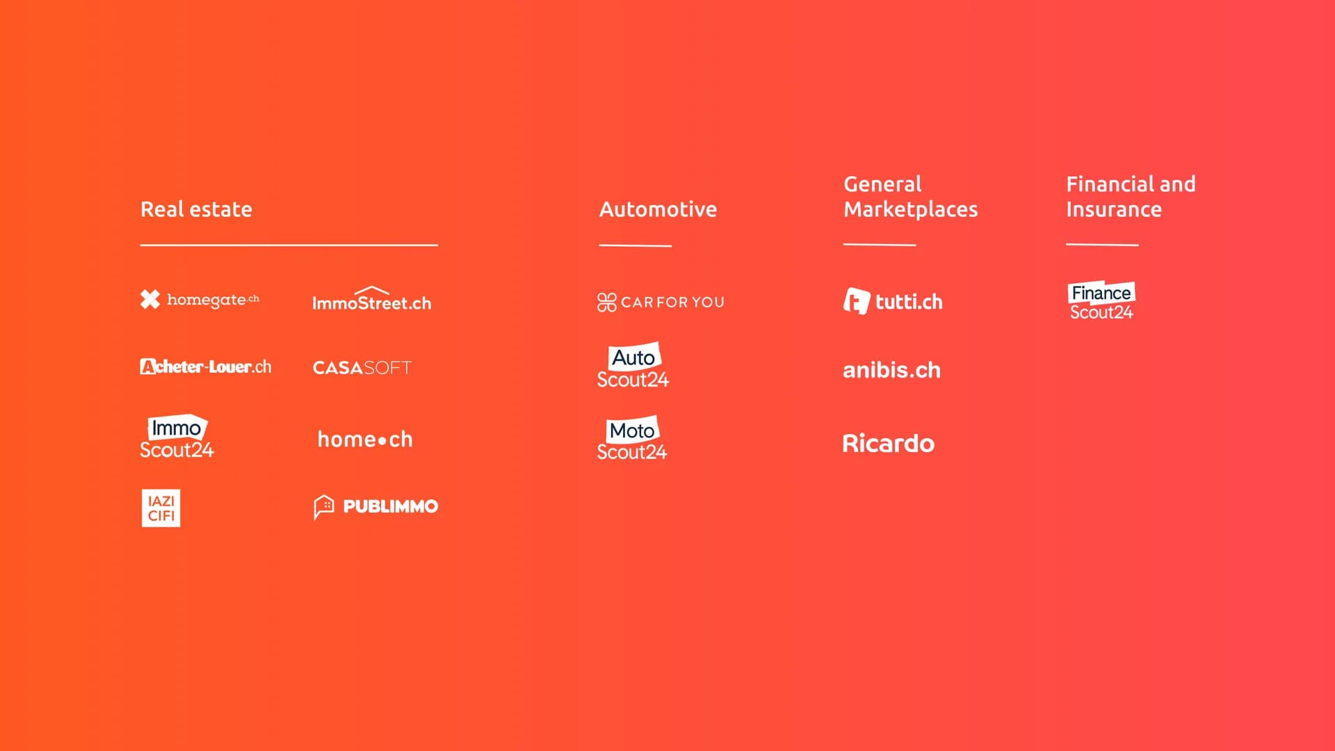 Analyse & strategische Klarheit